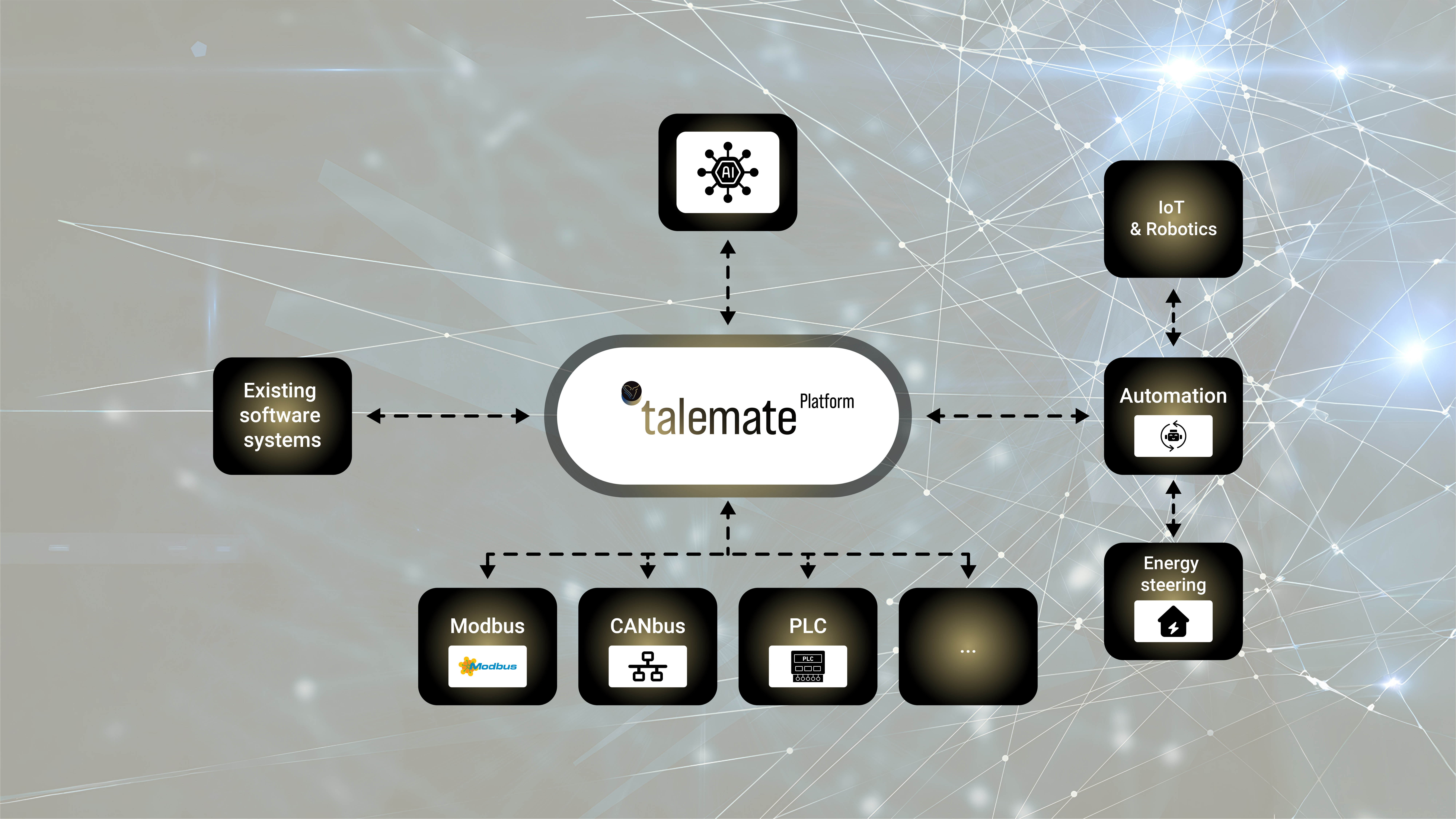 connections scheme integrations